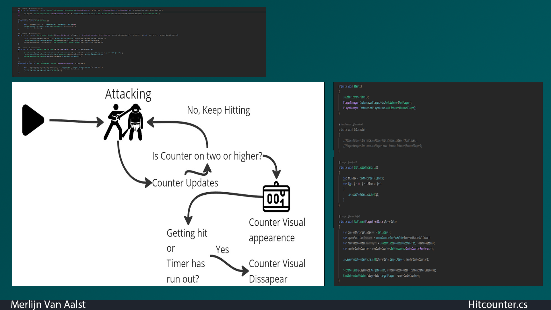 Hitcounter VisualSheet